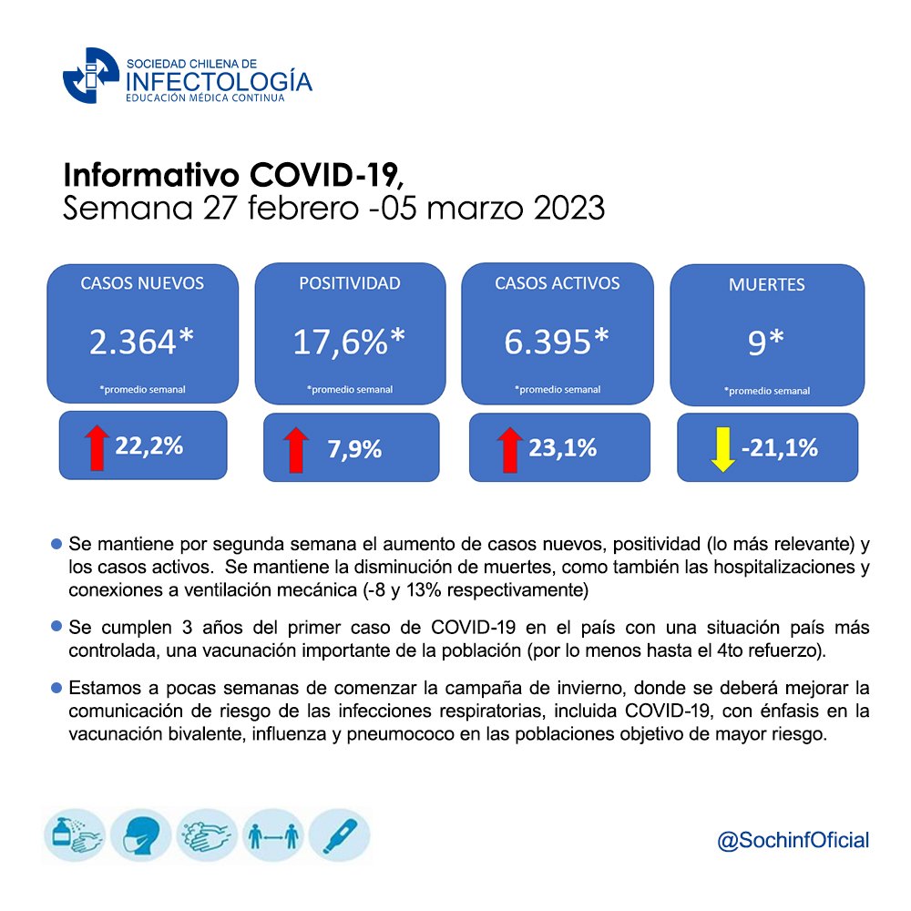 Noticiero COVID-19 – 27 de febrero al 05 de marzo del 2023