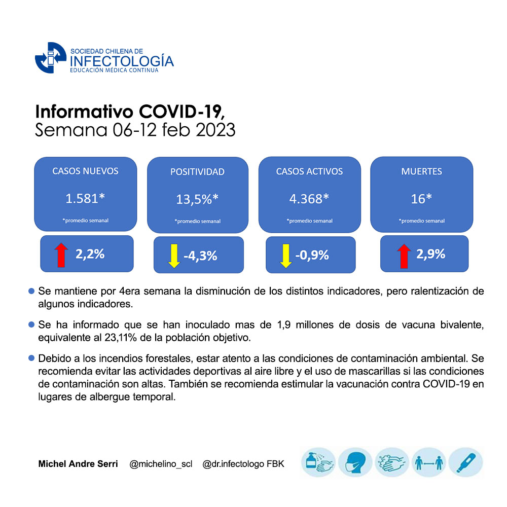 Noticiero COVID-19 – 06 al 12 de febrero del 2023