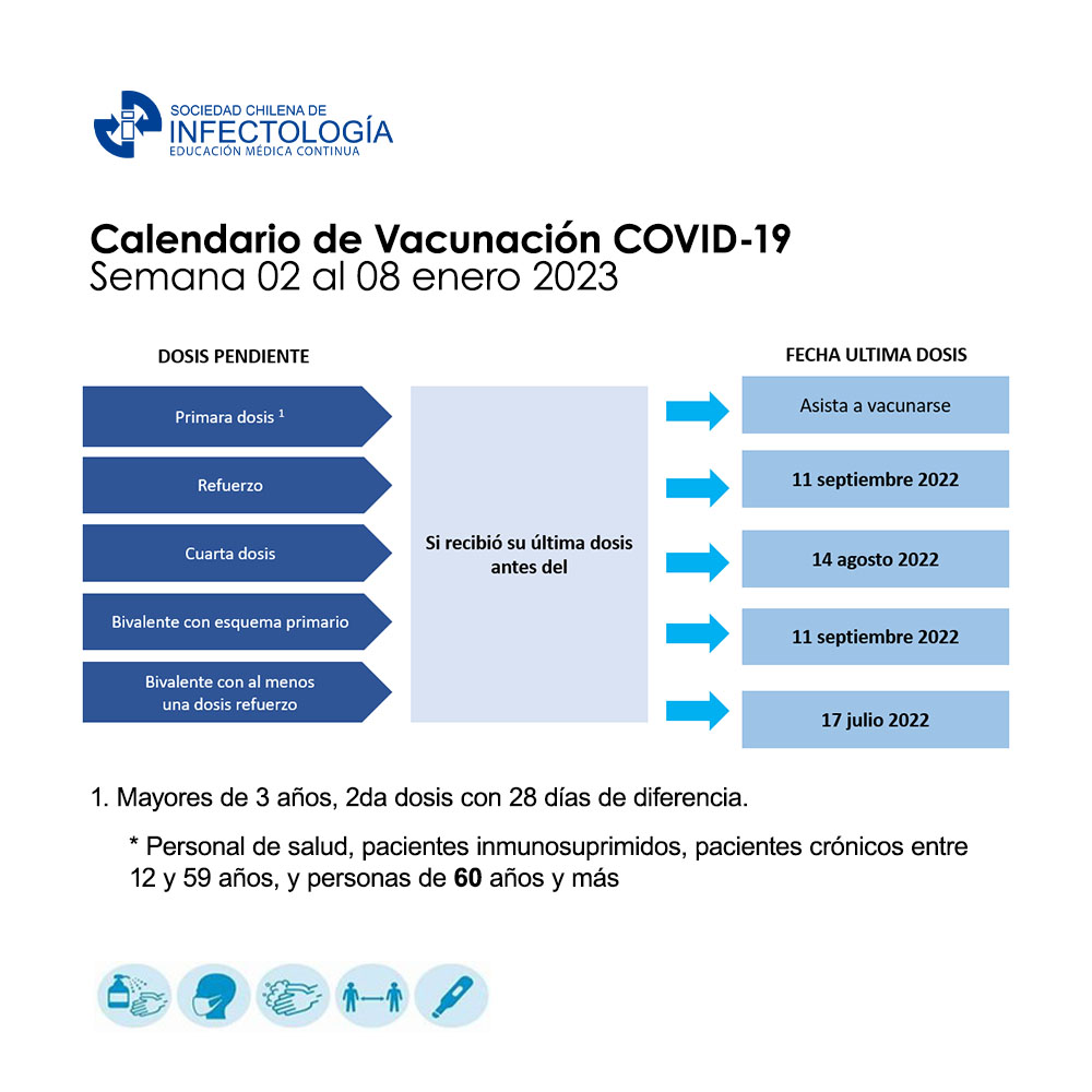 Noticiero COVID-19 – 26 de diciembre al 01 de enero del 2023