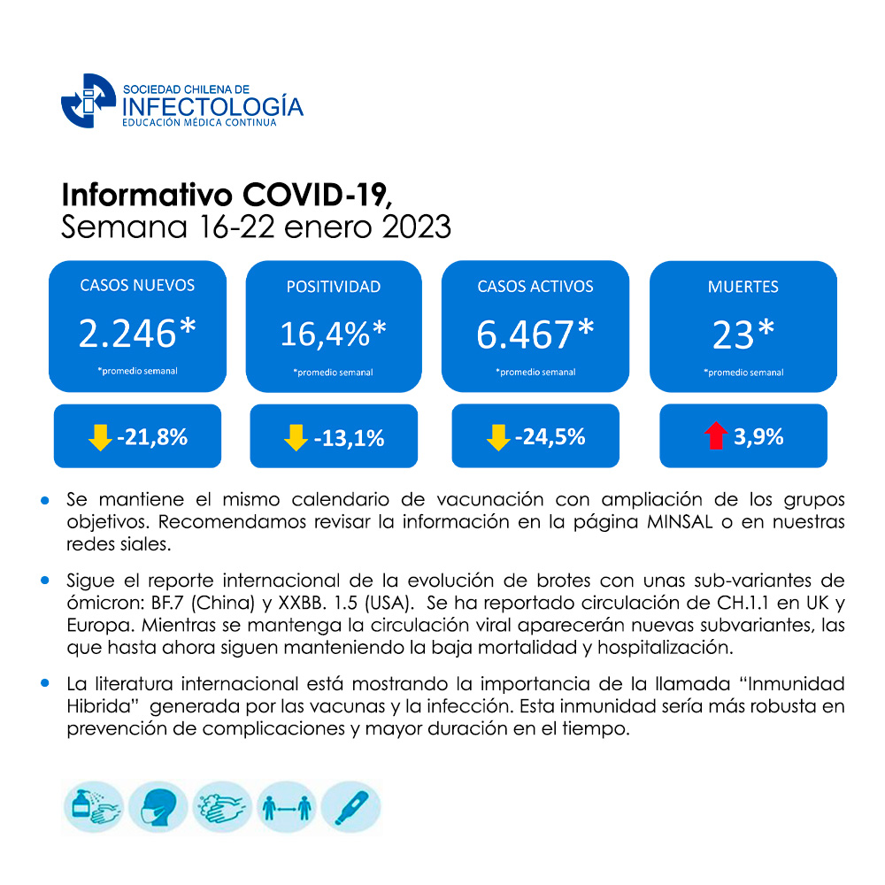 Noticiero COVID-19 – 16 al 22 de enero del 2023