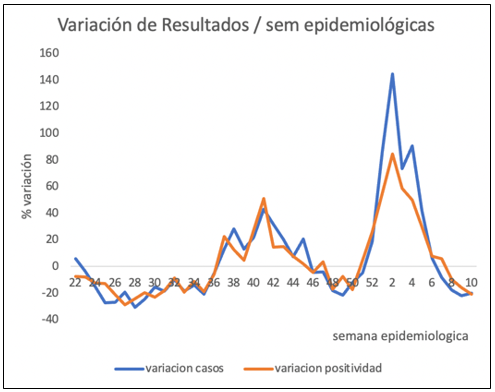 Noticiero COVID-19 – 14 al 20 de marzo 2022