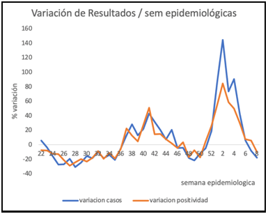 Noticiero COVID-19 – 28 de febrero al 06 de marzo 2022