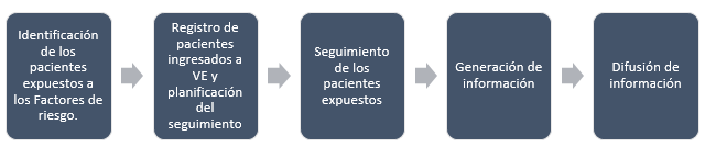 Resumen Circular C37 N°08 del 14 diciembre 2021