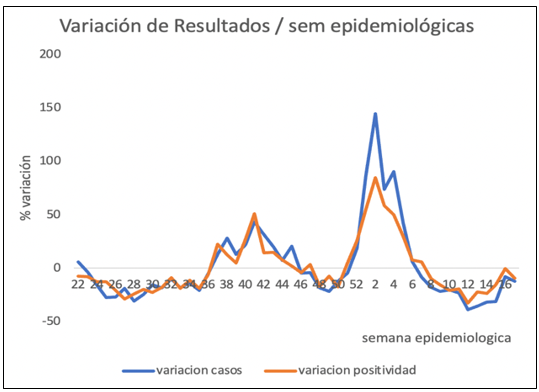 Noticiero COVID-19 – 02 al 08 de Mayo 2022