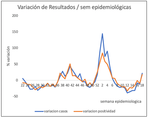 Noticiero Infectológico – 09 al 15 de mayo de 2022