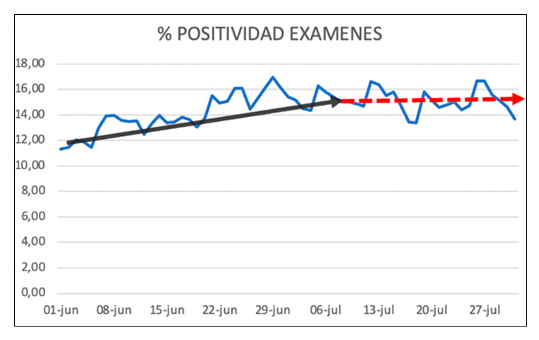 Noticiero Infectológico – 1 al 7 de agosto de 2022