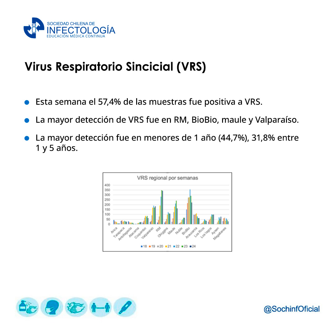 Virus Respiratorios