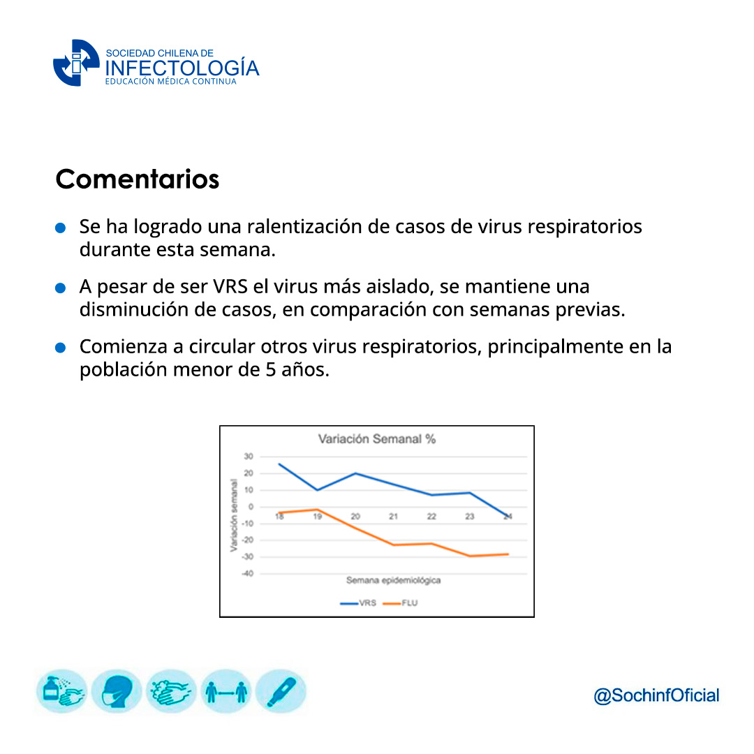 Virus Respiratorios