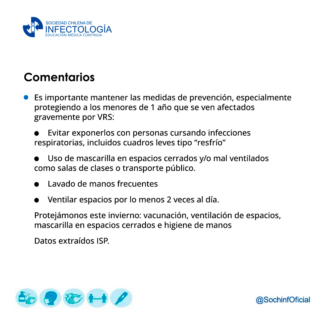 Virus Respiratorios