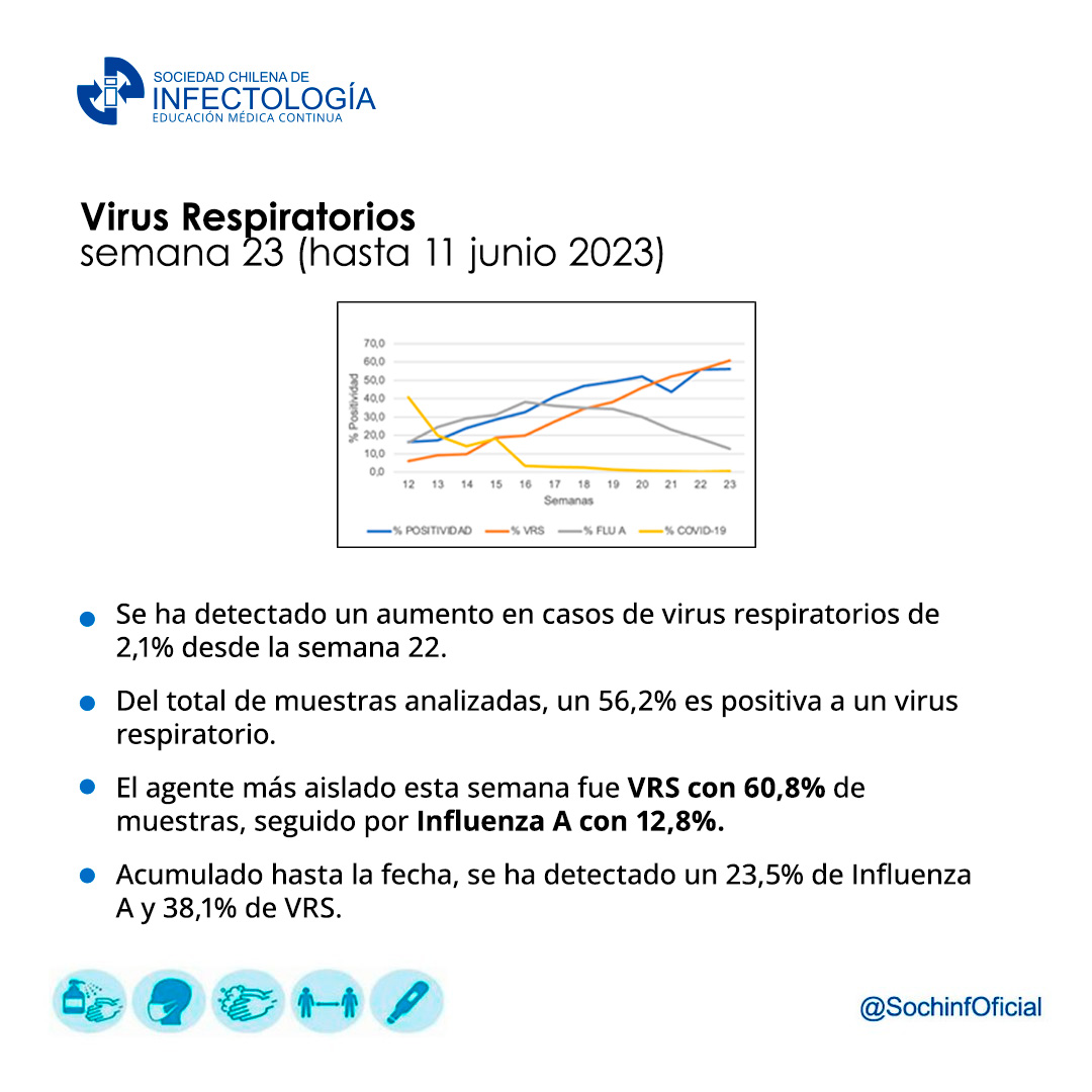 Noticiero virus respiratorios