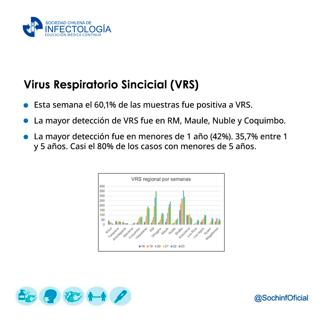 Noticiero virus respiratorios