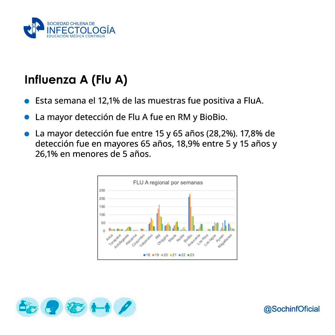 Noticiero virus respiratorios