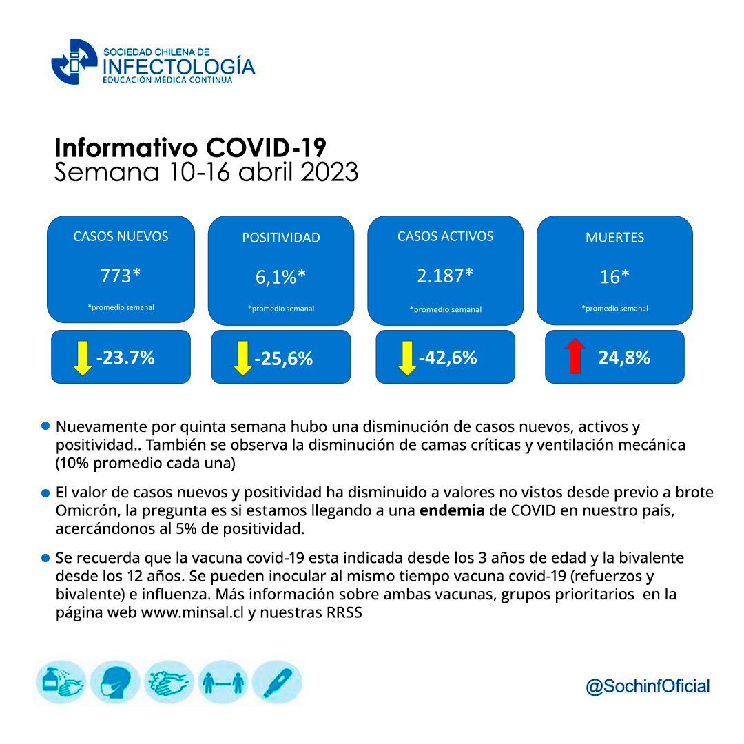 Noticiero COVID-19 – 10 al 16 de abril del 2023