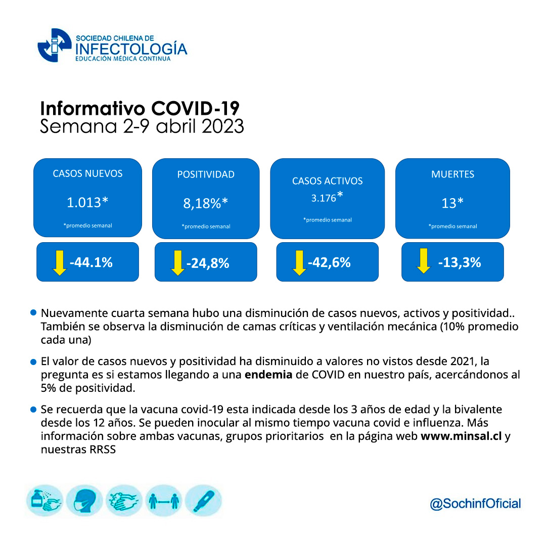 Noticiero COVID-19 – 03 al 09 de abril del 2023