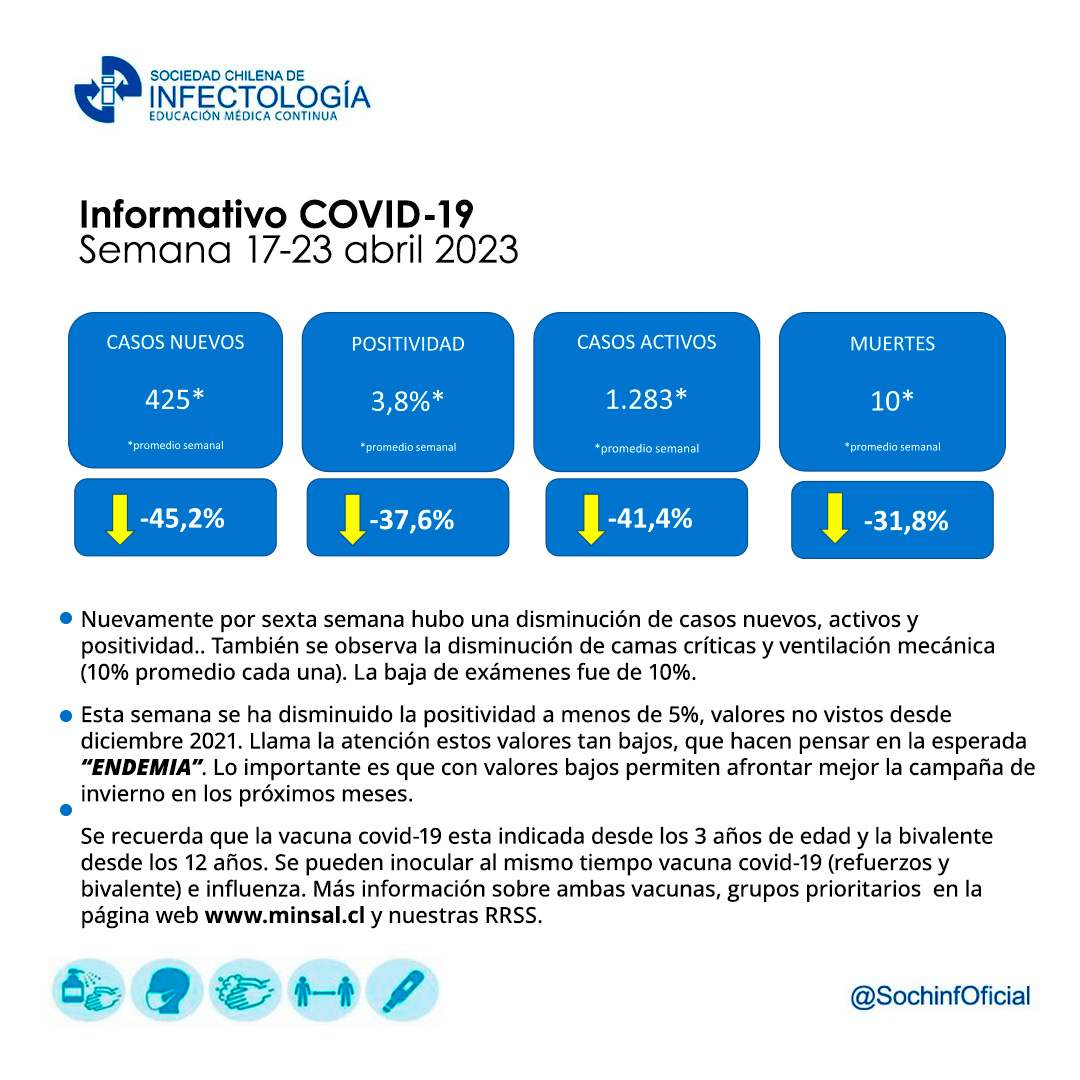 Noticiero COVID-19 – 17 al 23 de abril del 2023