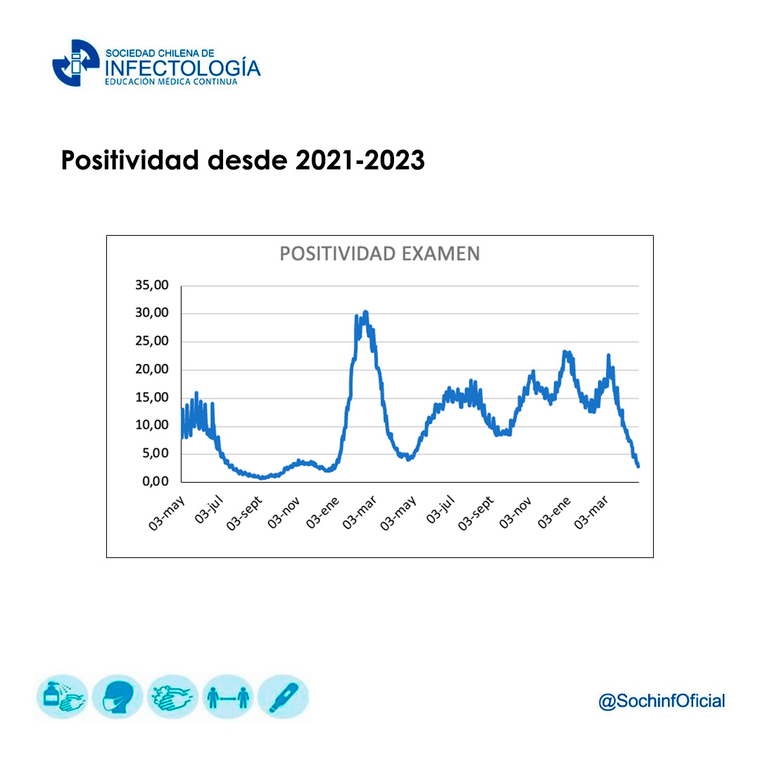 Noticiero COVID-19 – 17 al 23 de abril del 2023