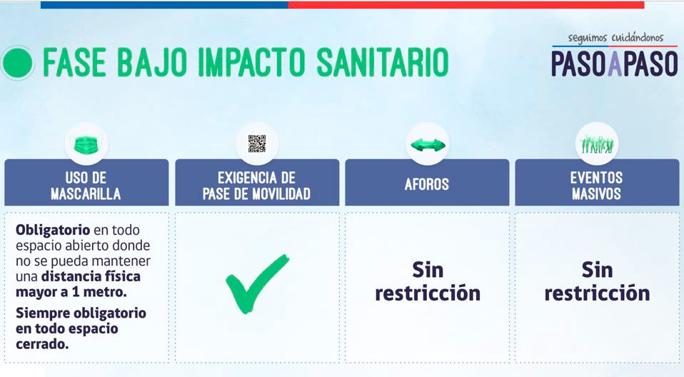 Minuta informativa nuevo plan “Seguimos Cuidándonos, Paso a Paso”