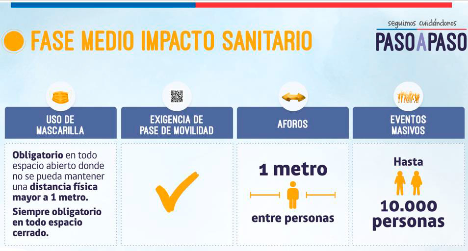 Minuta informativa nuevo plan “Seguimos Cuidándonos, Paso a Paso”
