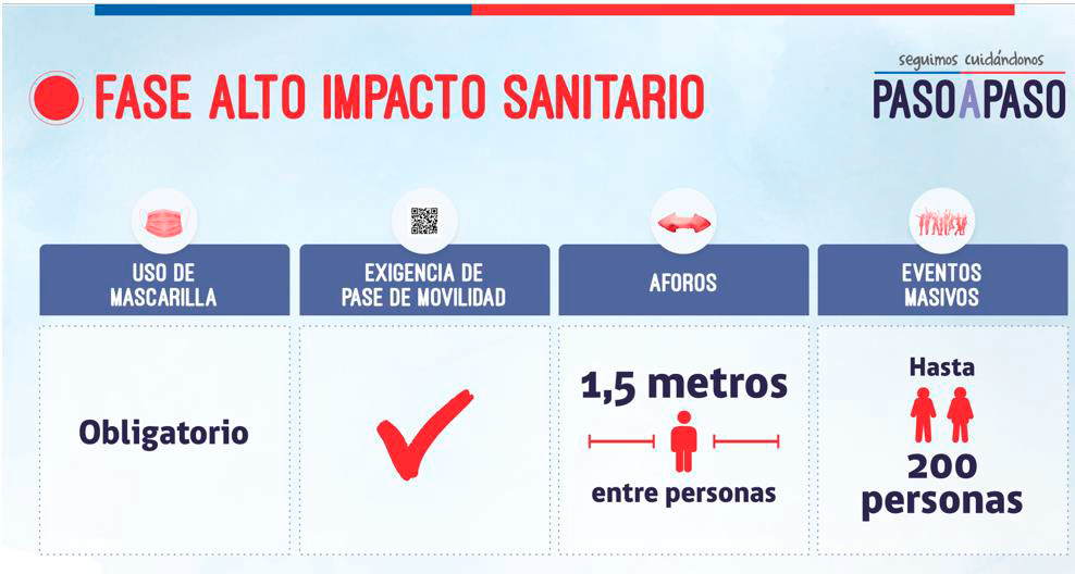 Minuta informativa nuevo plan “Seguimos Cuidándonos, Paso a Paso”