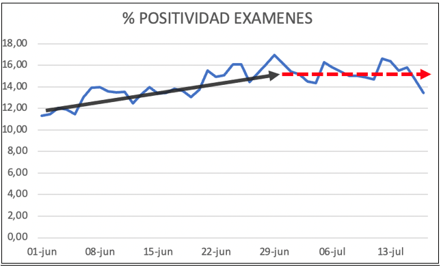 Noticiero Infectológico – 18 al 24 de julio de 2022