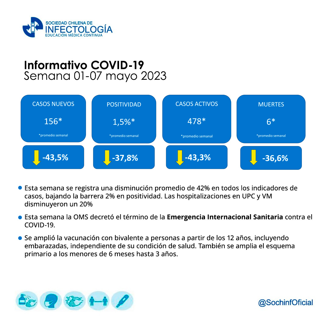 Noticiero COVID-19 – 01 al 07 de mayo del 2023