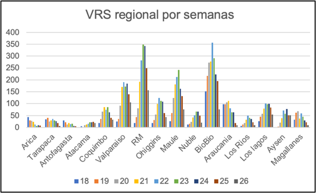 Virus Respiratorios, semana 26 (hasta 02 julio 2023)