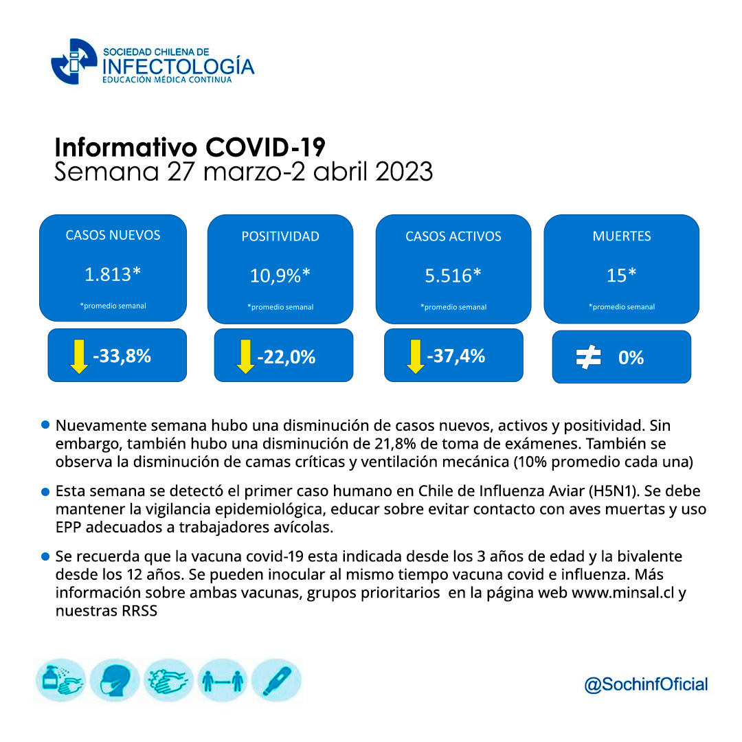 Noticiero COVID-19 – 27 al 02 de abril del 2023